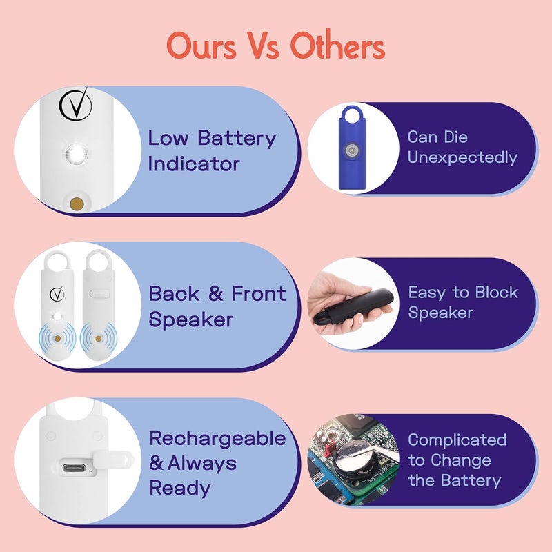 Vantamo Personal Alarm for Self Defense with Low Battery Notice, Strobe Light & Extra Loud 130 dB Double Speakers Safety Keychain Set for Women, Rechargeable Panic Button for Womens Self Defense - Image 2